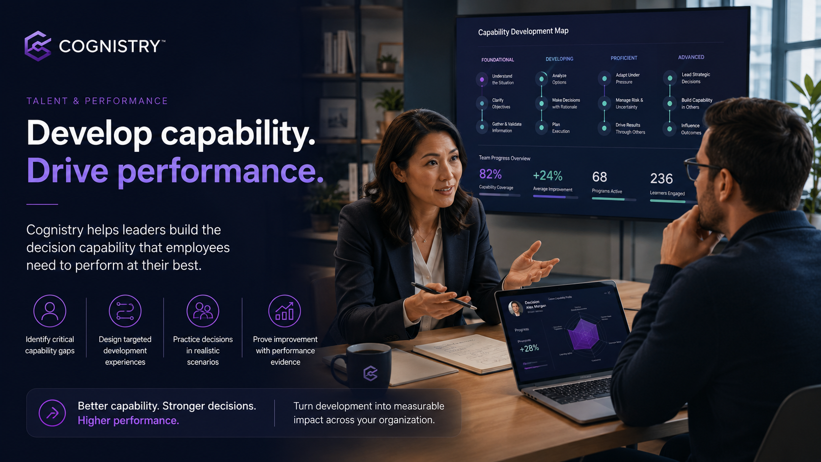 Manager coaching an employee during a capability development session with performance dashboards and decision capability insights displayed on digital screens