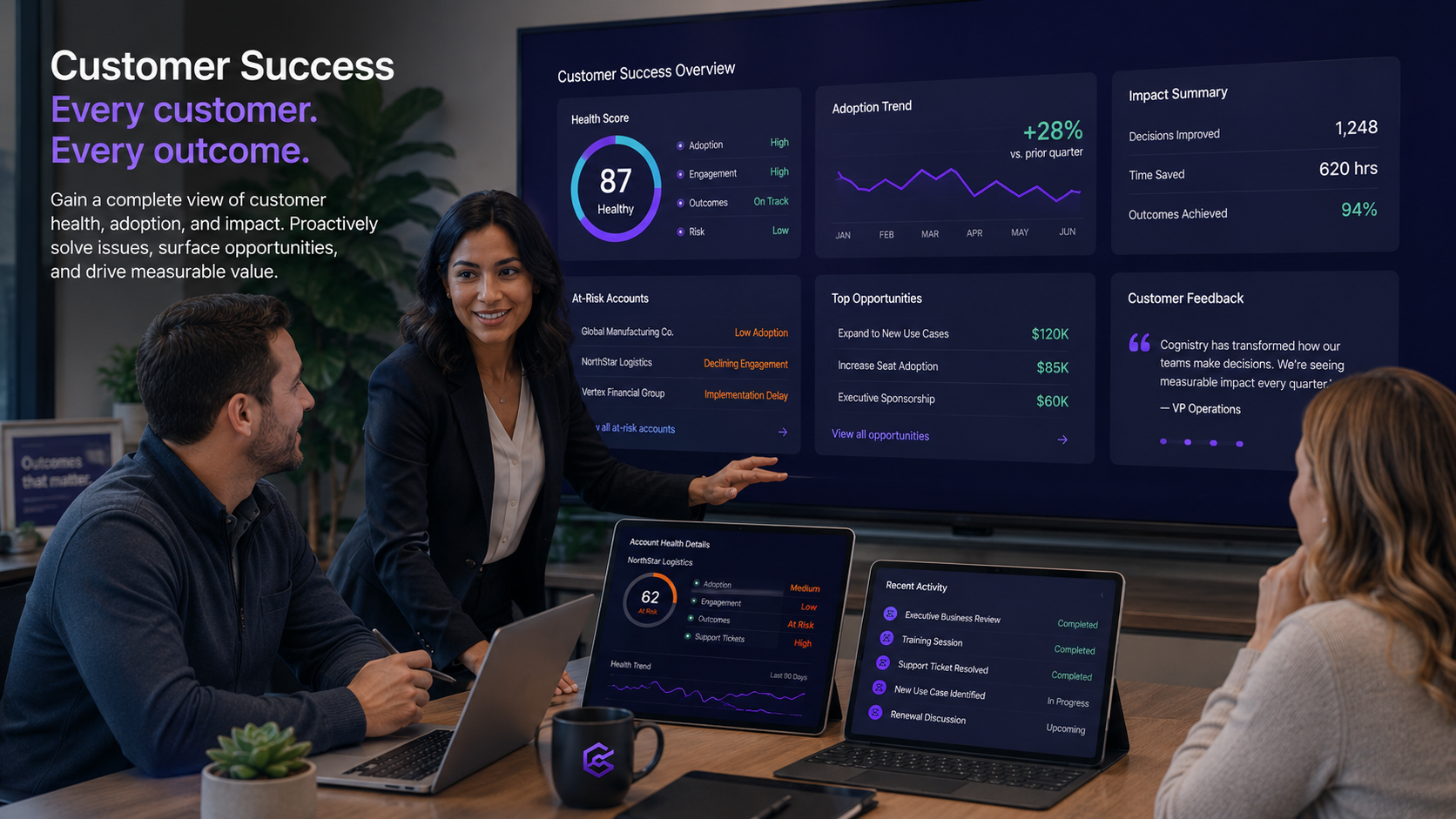 Customer success team reviewing customer health, adoption, and account insights on performance dashboards while collaborating to improve customer outcomes and reduce risk.