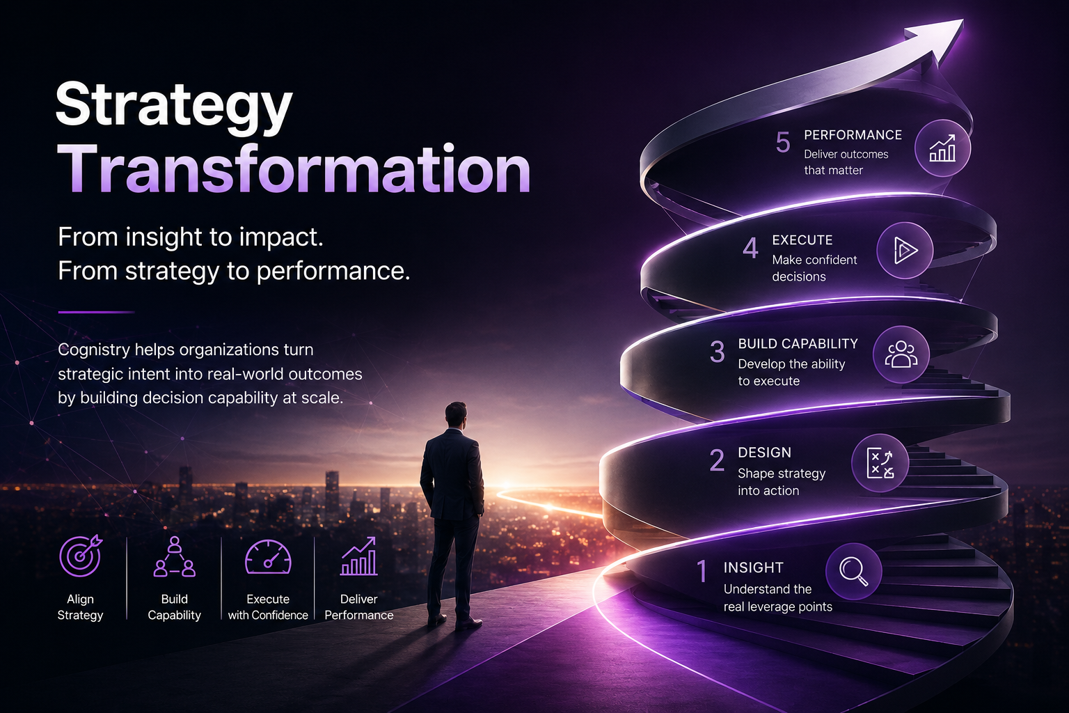 Executive overlooking a futuristic city representing strategy transformation through capability development, decision intelligence, and organizational performance.