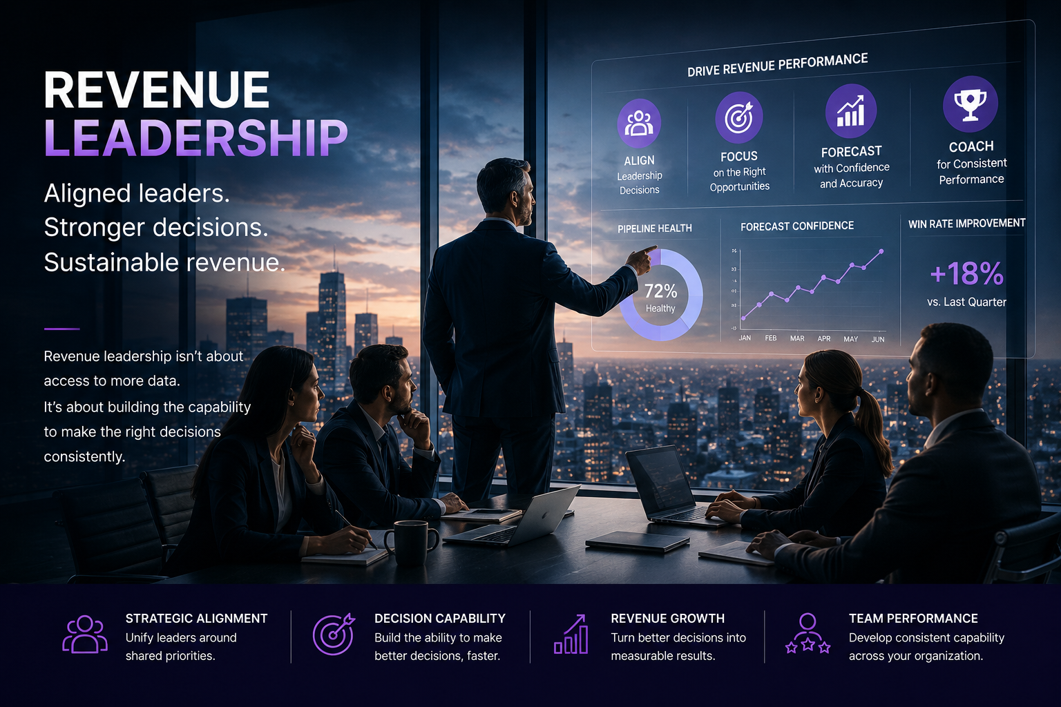 Revenue leadership team reviewing sales performance dashboards and strategic insights to improve forecasting, coaching, and revenue growth.