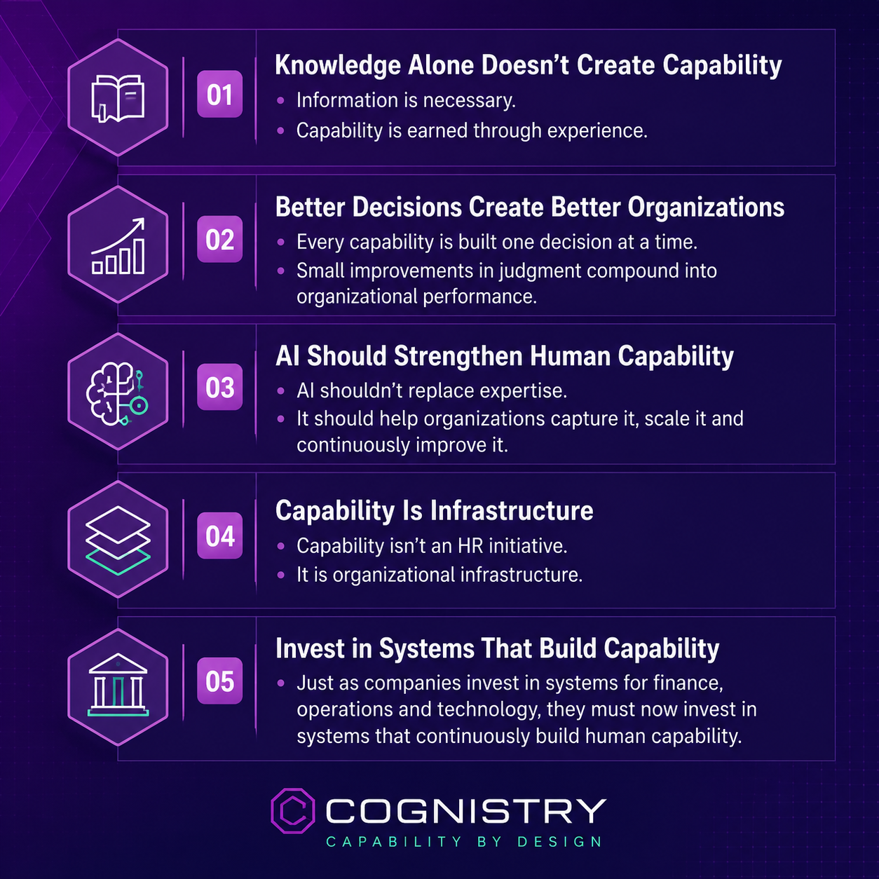 Cognistry How We Think