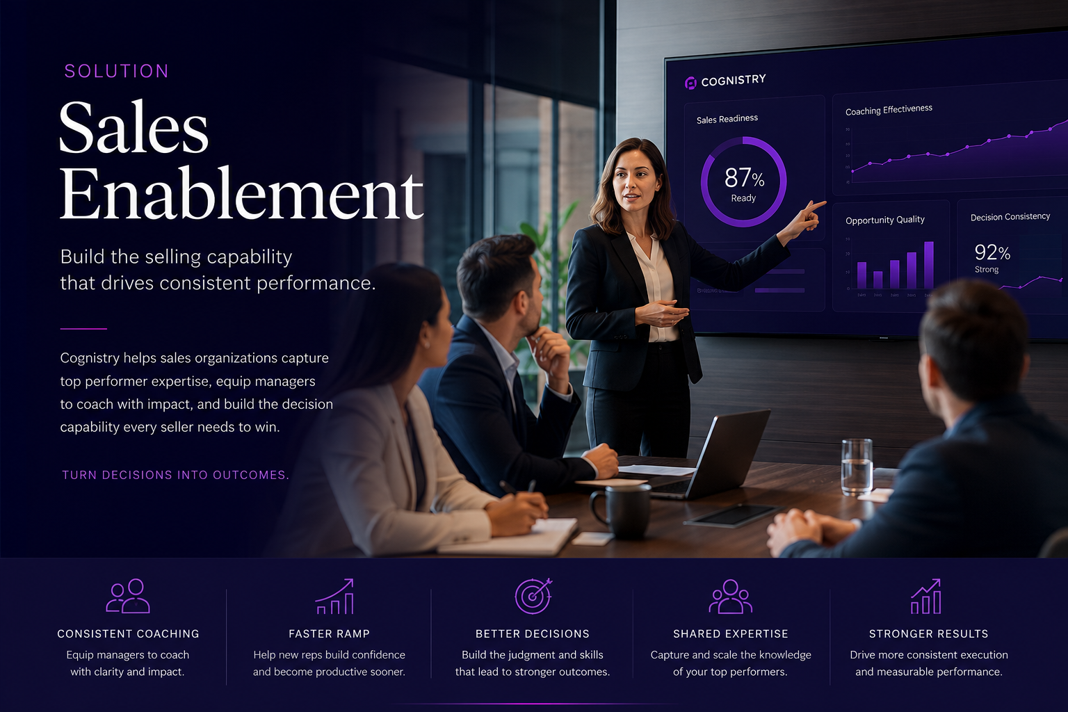 Sales managers coaching representatives during a sales strategy session while reviewing performance insights to build consistent selling capability and improve customer conversations.