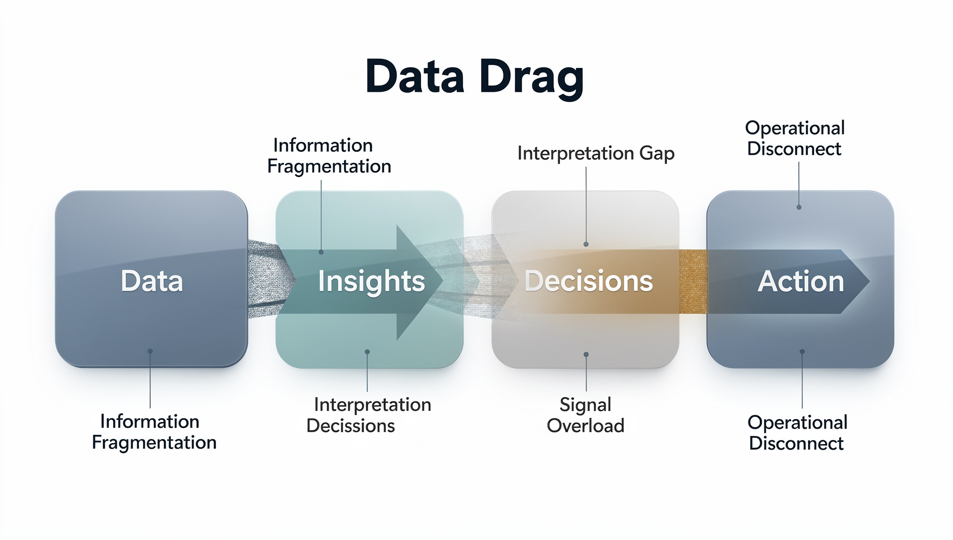 Cognistry Capability Engine